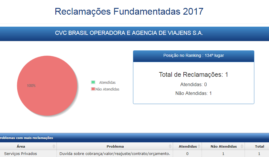 Seguro Viagem CVC