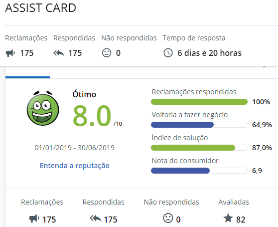 Assist-card | Assistência e Seguro de Viagem