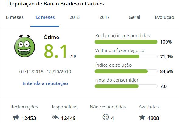 Seguro de viagem American Express