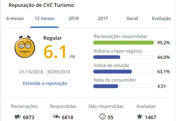 Seguro Viagem CVC