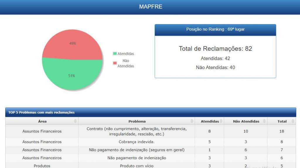 Seguro de Viagem MAPFRE