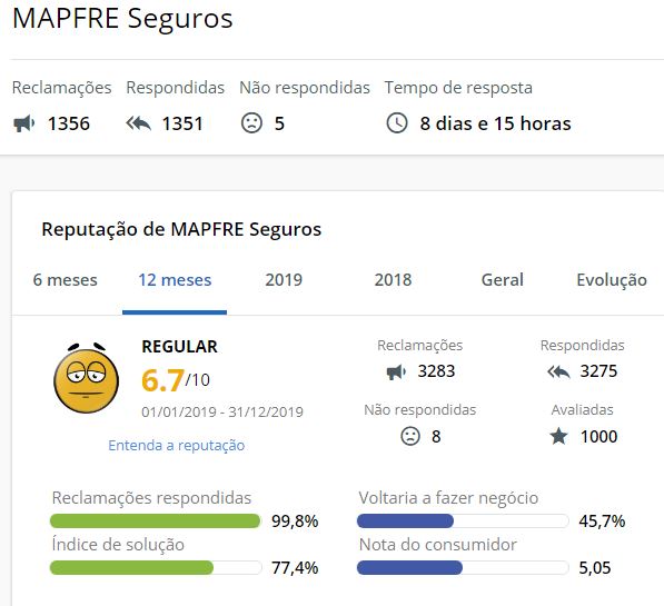 Seguro de Viagem MAPFRE