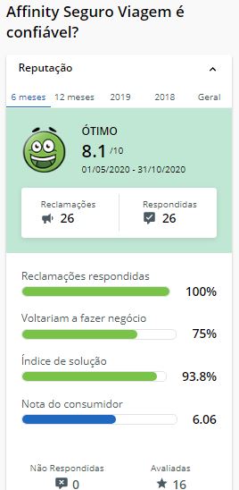 Ranking do melhor seguro viagem