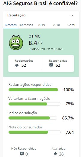 Melhores seguradoras 2021 