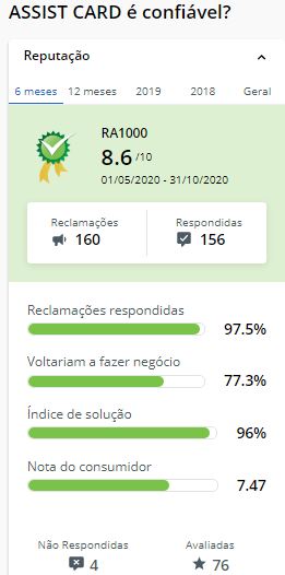 Ranking do melhor seguro viagem