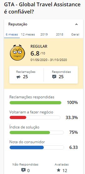 Ranking do melhor seguro viagem Ranking do melhor seguro viagem