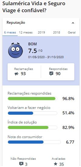 Melhores seguradoras 2021 