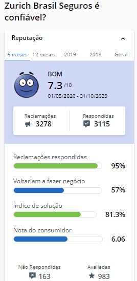 Ranking do melhor seguro viagem