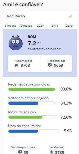 Amil Assistência Multiviagem Amil Assistência Multiviagem